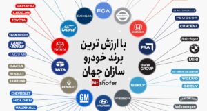 با ارزش ترین برند خودو سازان جهان در سال 2021