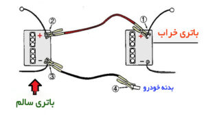 باتری به باتری کردن خودرو