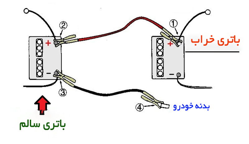 آموزش و نحوه صحیح باطری به باطری ماشین 3 باتری به باتری کردن خودرو